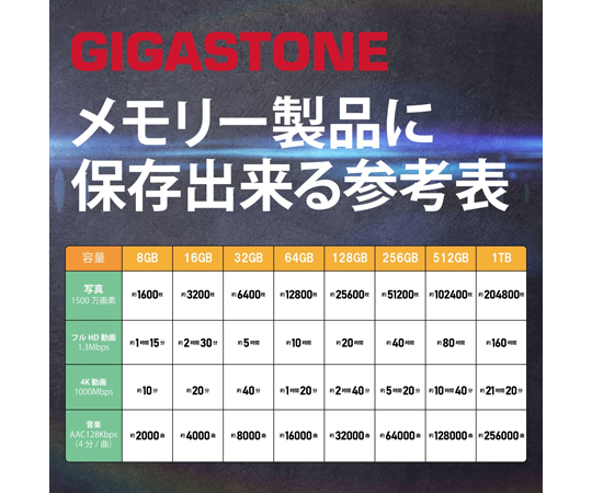 67-7419-97 U1V10クラスSDカード 256GB GJSXR-256GU1-RED 【AXEL