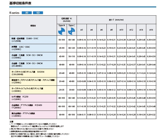 67-8004-70 ソリッドドリル G 外径DC（mm）：11.2 KDA1120X03S120N