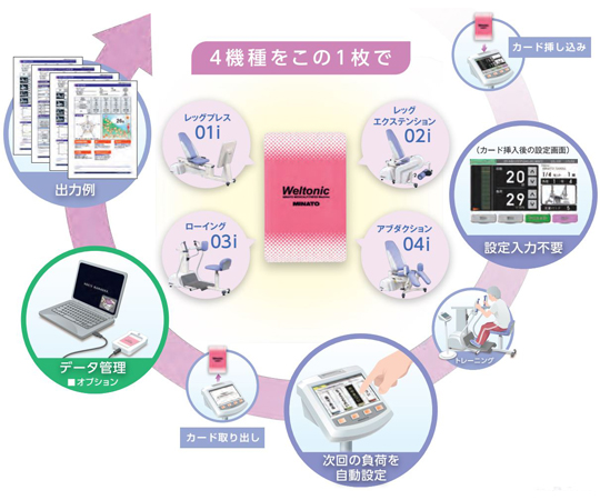 67-8020-56 レッグプレス ピンク WTS01LA/P 【AXEL】 アズワン