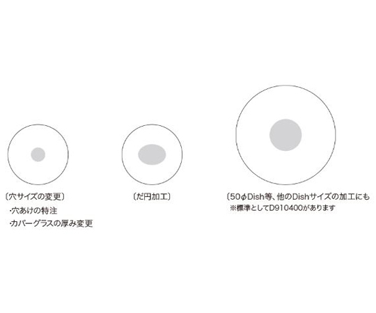 67-8065-96 ガラスボトムディッシュ 35φディッシュ 27φホール カバーNo