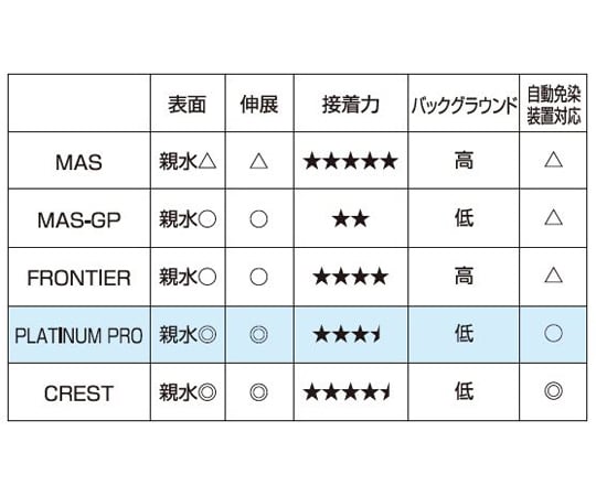 nanaプロフ必読 がまかつ】 がまちぬ いかだ 凪斬 M1.55 M155 先調子/中先調子