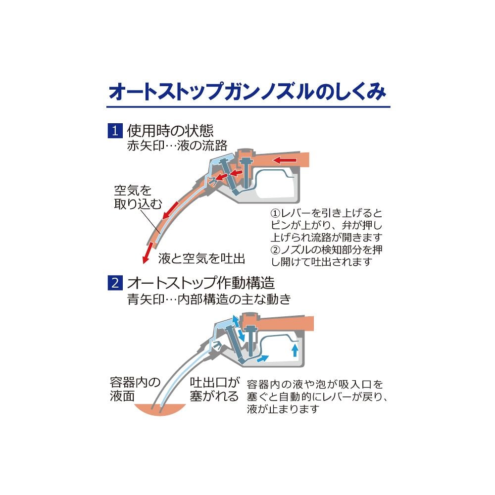 流量計一体型 灯油軽油用電動式ドラムポンプ オートストップガンノズル付 タービン（液晶デジタル表示）/本体側　TDP1-ATNK24