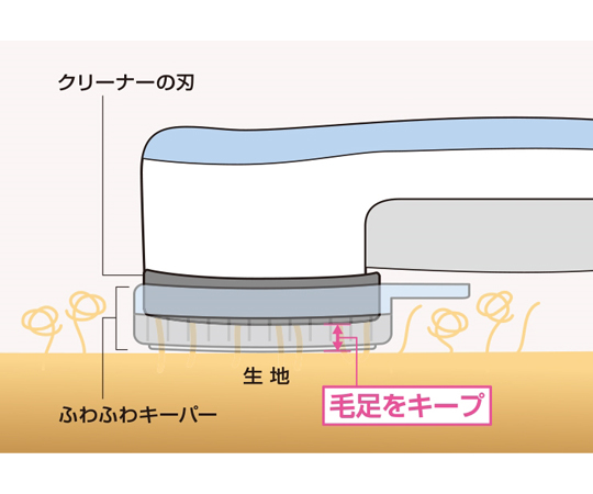 67-8770-23 風合いそのまま毛玉クリーナーⅡ A03P03 1008642 【AXEL