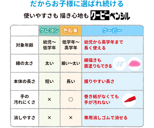 67-9129-31 クーピーペンシル 12色（缶入） FY12 【AXEL】 アズワン