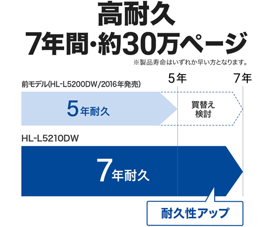 67-9214-69 A4モノクロレーザープリンター(無線・有線LAN/両面 67-9214-69 A4モノクロレーザープリンター(無線・有線LAN/両面