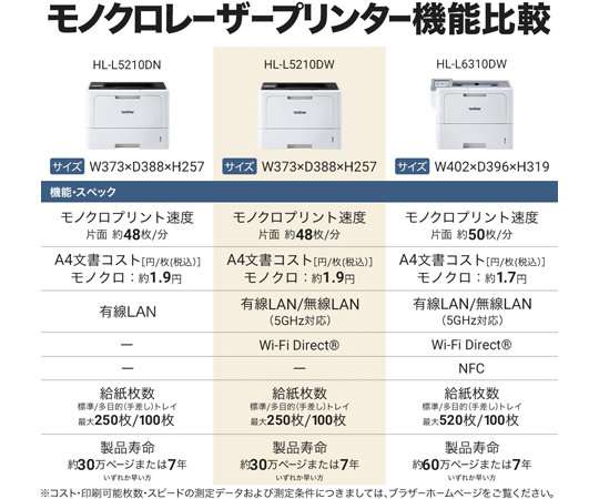 67-9214-69 A4モノクロレーザープリンター(無線・有線LAN/両面 67-9214-69 A4モノクロレーザープリンター(無線・有線LAN/両面