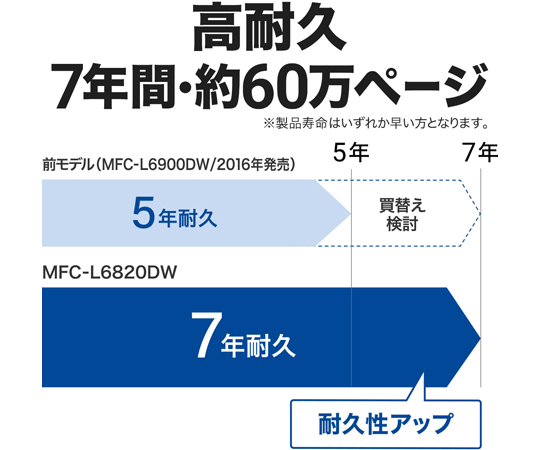 67-9214-71 A4モノクロレーザー複合機(FAX/無線・有線LAN/ADF 67-9214-71 A4モノクロレーザー複合機(FAX/無線・有線LAN/ADF