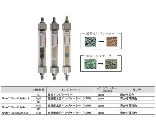 67-9258-71 CRSガス精製フィルター ZPure™Glass（インジケータ搭載） H2O HSMI 46cc ステンレス1/8 ...