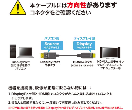 67-9319-07 DisplayPort-HDMI変換光ファイバーケーブル 20m KC