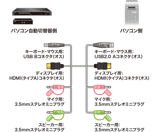 67-9327-92 パソコン自動切替器用ケーブル（1.8m） SW-KHU180 【AXEL】 アズワン