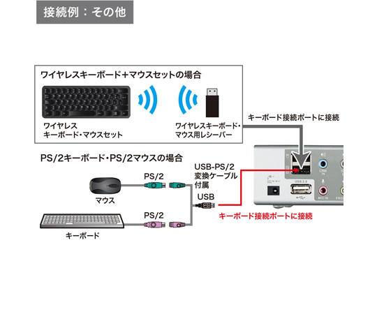 67-9327-99 デュアルリンクDVI対応パソコン自動切替器（2：1） SW