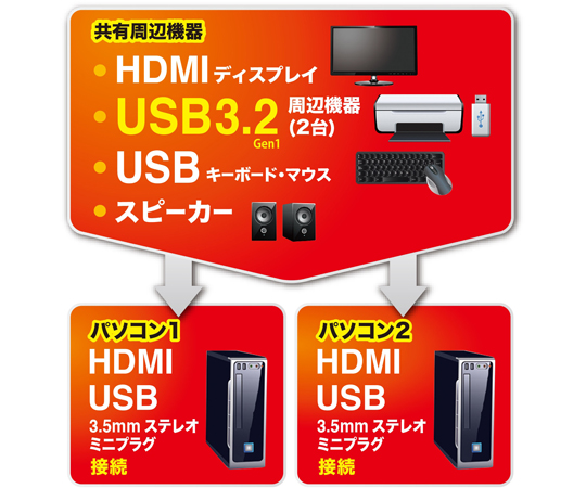 67-9328-04 4K対応HDMIパソコン自動切替器（2：1） SW-KVM2U3HD