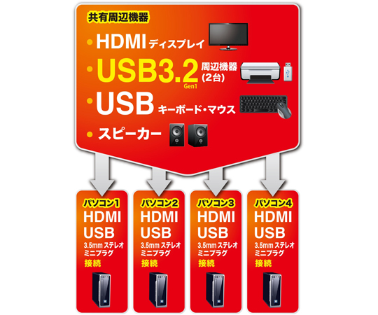 67-9328-08 4K対応HDMIパソコン自動切替器（4：1） SW-KVM4U3HD 【AXEL ...