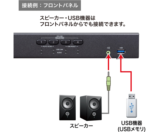 67-9328-08 4K対応HDMIパソコン自動切替器（4：1） SW-KVM4U3HD 【AXEL