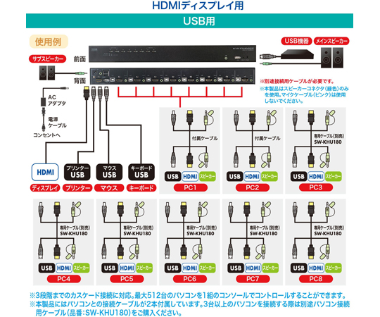 67-9328-09 HDMI対応パソコン自動切替器（8：1） SW-KVM8HU 【AXEL