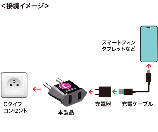 ROTATE 11443712921292 関税送料込 ESL-37I セキュリティワイヤー 小型 首振り90度 ヘッド部360度