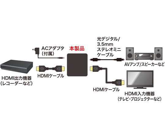 67-9331-61 4K/HDR対応HDMI信号オーディオ分離器（光デジタル/アナログ