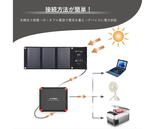 67-9337-86 ソーラーパネル＆ポータブル電源 MW-SP8821 【AXEL