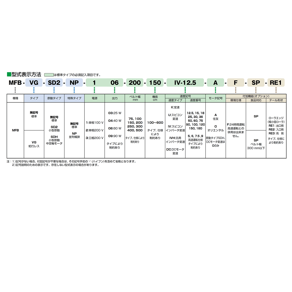 直営の公式通販サイト マルヤス機械 面一(ツライチ)ベルトコンベヤ