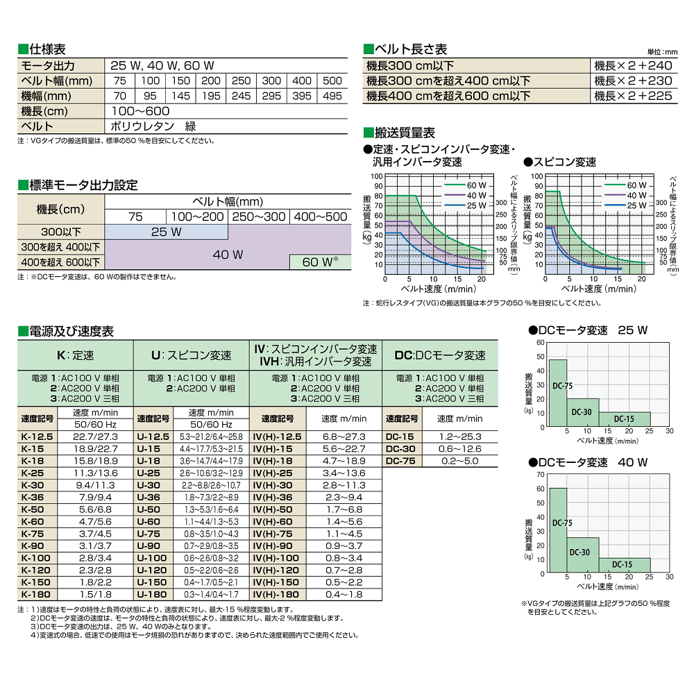 直営の公式通販サイト マルヤス機械 面一(ツライチ)ベルトコンベヤ