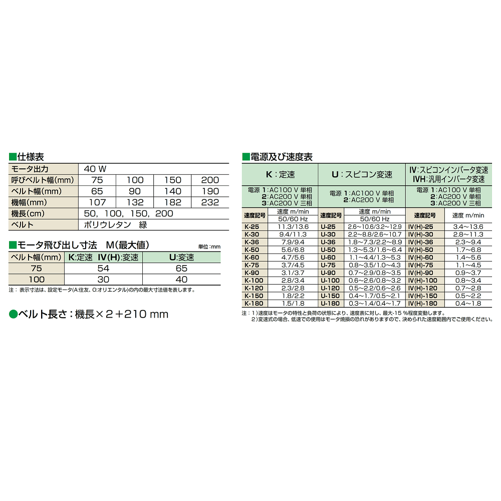 マルヤス機械 ベルトコンベヤ ミニミニエックス0型 MMX0-104-150