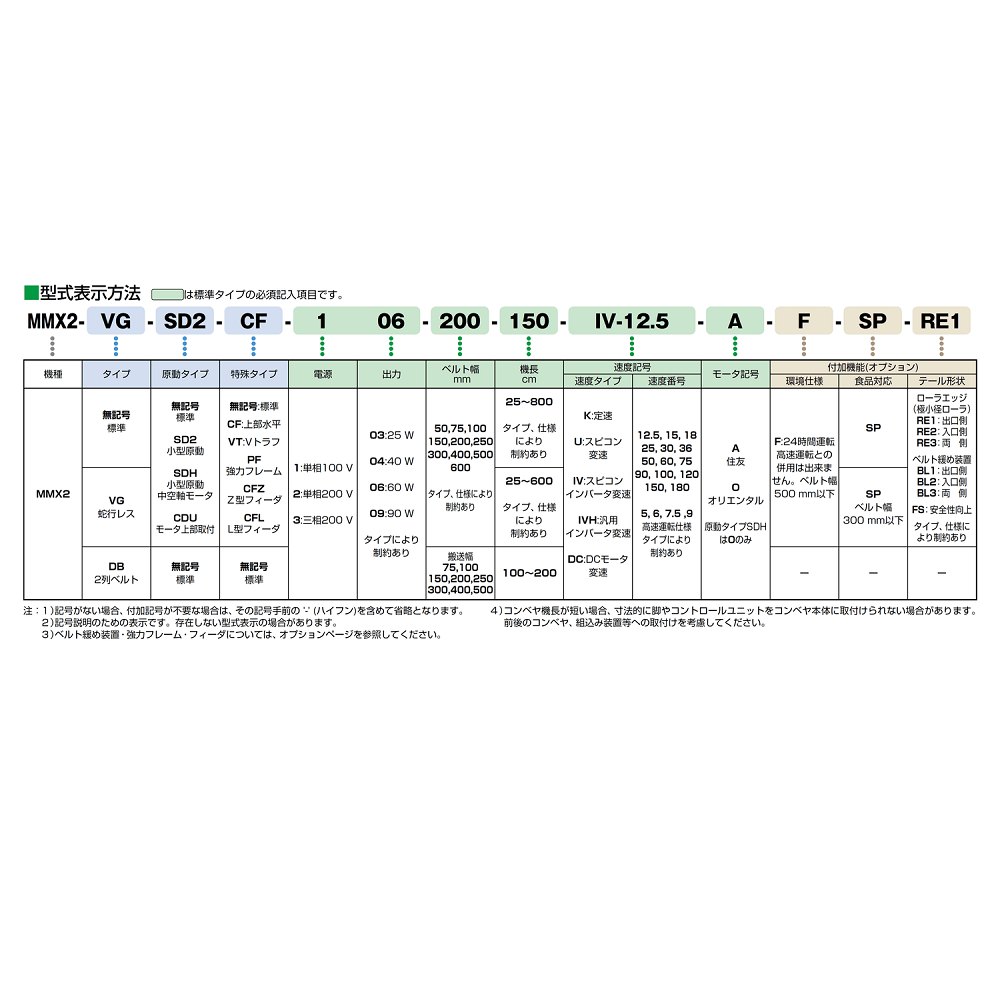 ベルトコンベヤ ミニミニエックス2型 単相200V 出力60W ベルト幅150MM 機長700CM 定速K100 標準ベルト モーター住友製