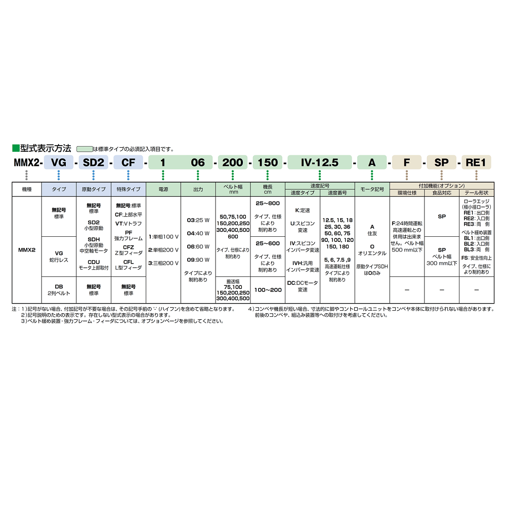 67-9643-41 ベルトコンベヤ ミニミニエックス2型 単相200V 出力60W ベルト幅50MM 機長50CM 定速K100 標準ベルト  モーター住友製 MMX2-206-50-50-K-100-A 【AXEL】 アズワン