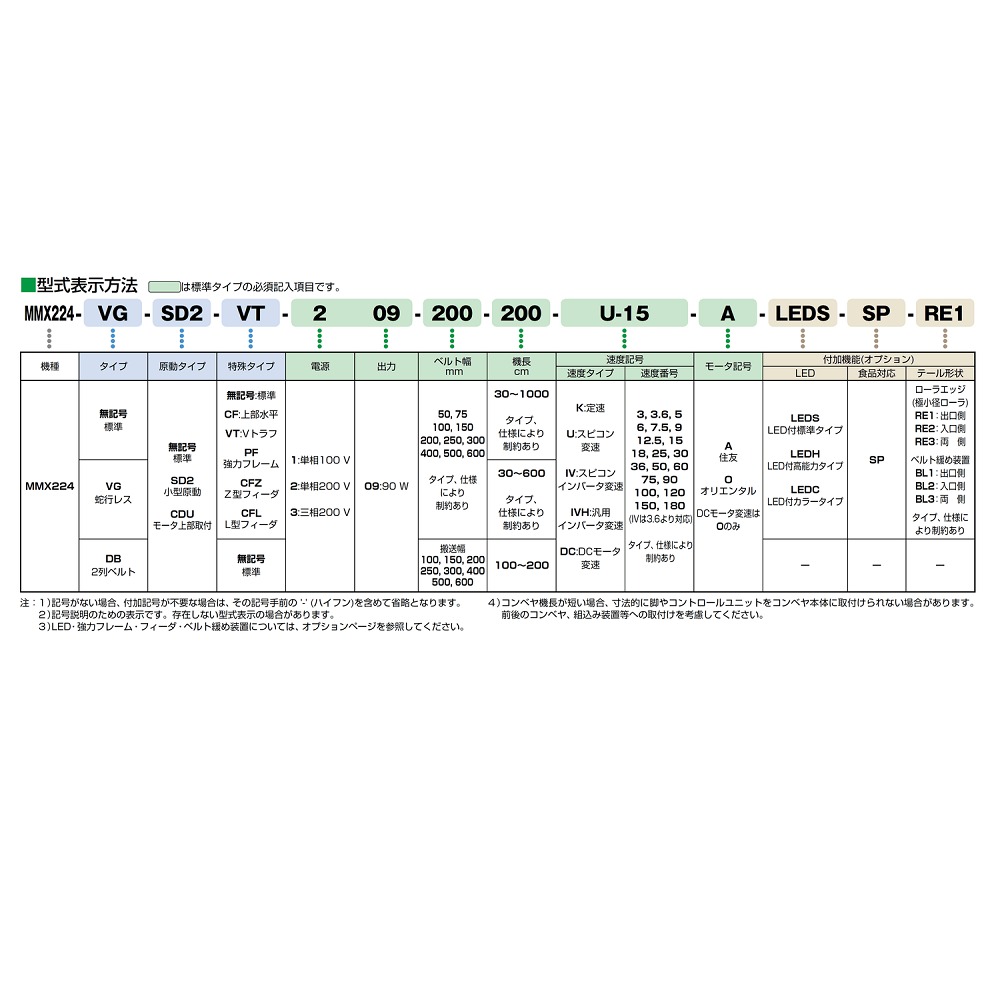 67-9658-52 ベルトコンベヤ ミニミニエックス224型 単相100V 出力90W