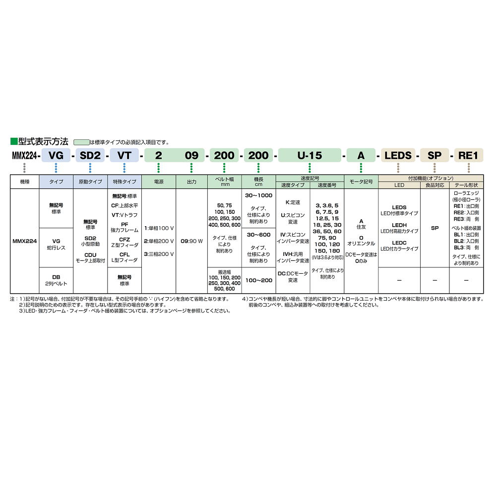 67-9669-79 ベルトコンベヤ ミニミニエックス224型 単相100V 出力90W