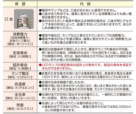 68-0317-01 調光対応ダクト用LEDランプ付きスポット 電球色 中角