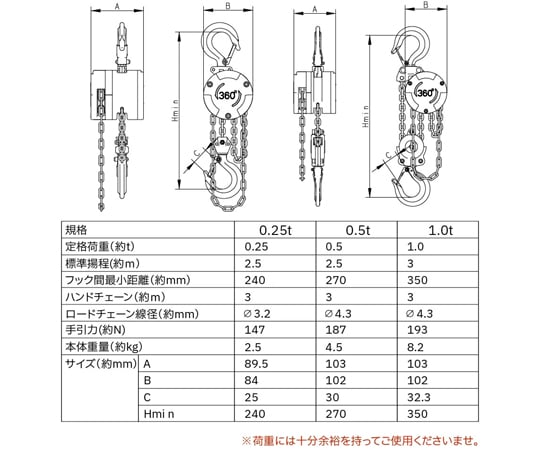 68-0514-15 360度回転操作可能 手動式チェーンブロック 0.5t diy-067