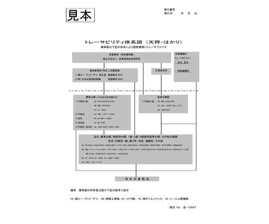 個数計 一般校正付き ひょう量3kg　GC3K-00A00