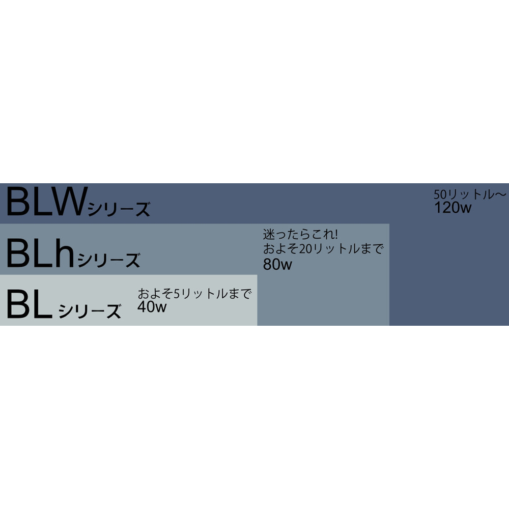 68-0951-78 スリーワンモータ（ハイパワー汎用攪拌機） セーフティ