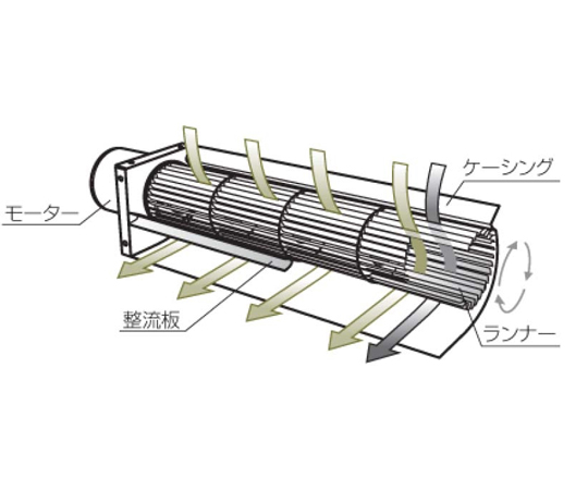 68-1405-83 ロングファン LF-SP3N サンソウ200V60Hz LF-SP3N-200V60HZ 【AXEL】 アズワン