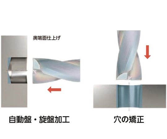68-1794-56 KDZ フラットドリル 刃径10.5 溝長47 KDZ1050X3 68-1794-56 KDZ フラットドリル 刃径10.5 溝長47 KDZ1050X3