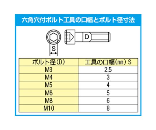 68-1870-60 M 3x6 六角穴付ボルト（超低頭/小径/生地/2本 EA949JJ-306 【AXEL】 アズワン