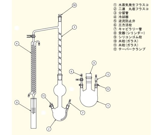 68-2006-78 水蒸気発生フラスコ 1000mL（三ツ口） $15/25×$15/25