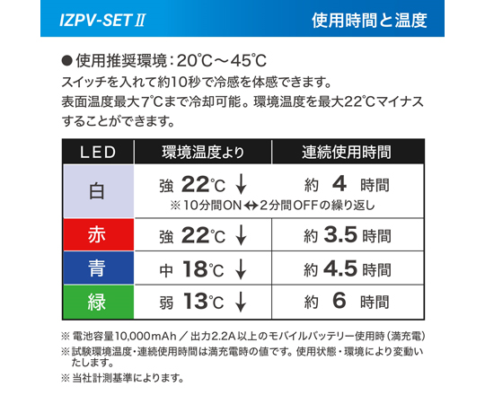68-4068-27 I'ZペルチェベストセットⅡ Mサイズ IZPV-SETⅡ-M