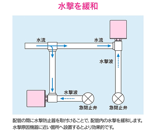 68-4080-30 GAONA ボンパミニ 配管取付型 GA-HF004 【AXEL】 アズワン