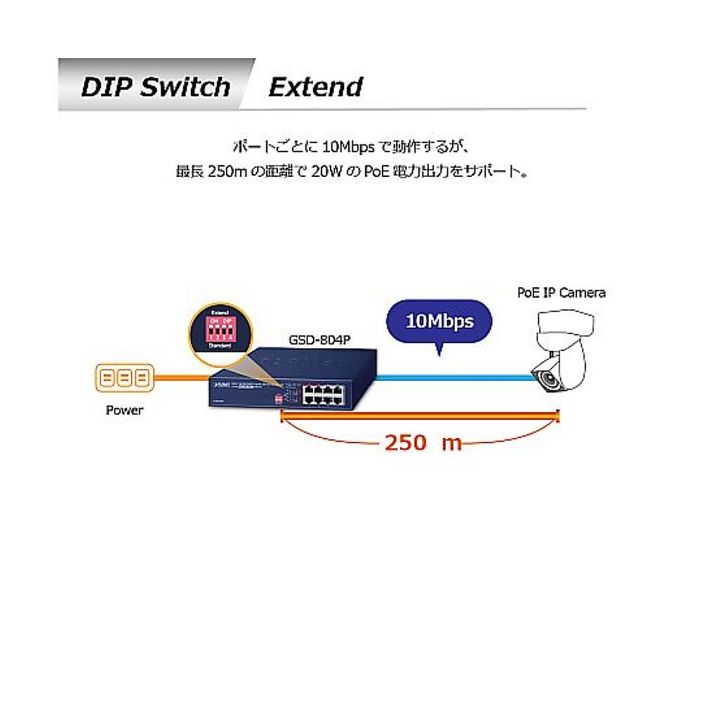 カメラ PLANET プラネット GSD-804P スイッチングハブ Amazon.co.jp: 【国内正規品】PLANET GSD-804P 4ポート802.3at