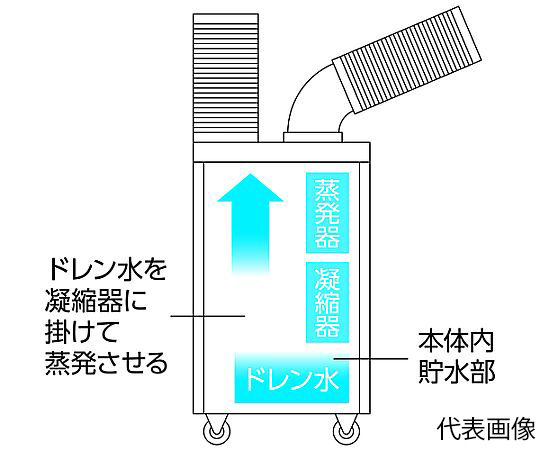 TRUSCO スポットエアコン 単相100V TS-28EW-1 2022年製 TS-28EW-3NDL スポットエアコン(強冷却・ドレンレスタイプ