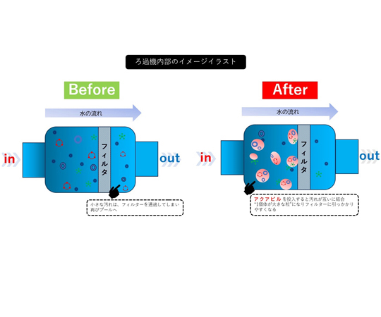 プール用 透明度改善凝集剤 アクアピル レギュラー 14個入　AQR-001