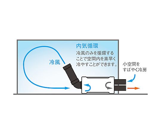 ハンディークーラー ホワイト　SS-1SAW-1