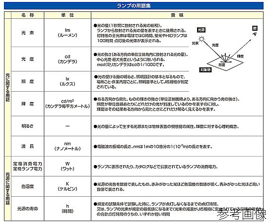 AC100-242V/40形 LED照明器具（非常灯付）　EA815LP-124