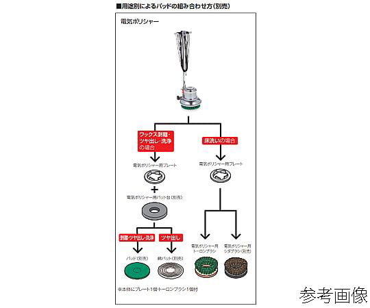 AC100V/1050W 電動ポリッシャー（12型/高速）　EA899MY-3