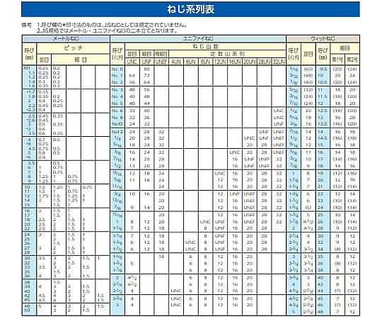 W 1/2 袋ナット(ステンレス/1個)
