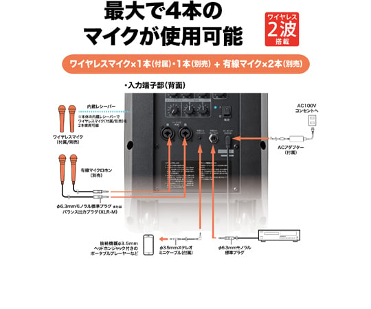 68-5565-07 デジタルワイヤレスアンプシステム 18W ワイヤレスマイク1本付属 ATW-SP1920/MIC 【AXEL】 アズワン