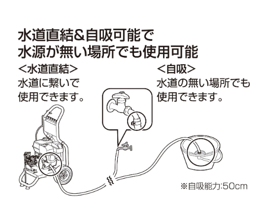 68-5571-57 エンジン式高圧洗浄機 キャリー付 最高圧力17MPa JCE-1710