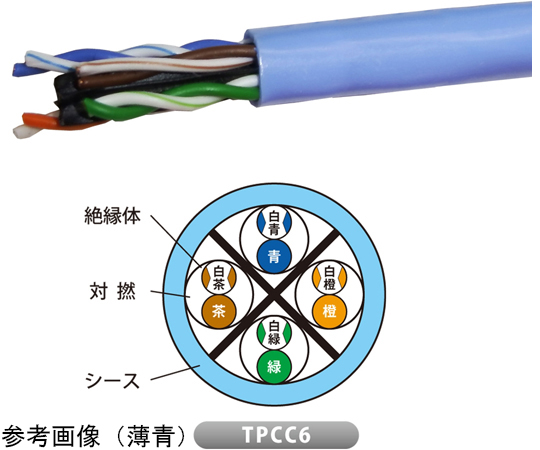 68-5589-49 Cat.6 LANケーブル 1巻（300m入） TPCC6 0.5mm X 4P ｱｶ JP