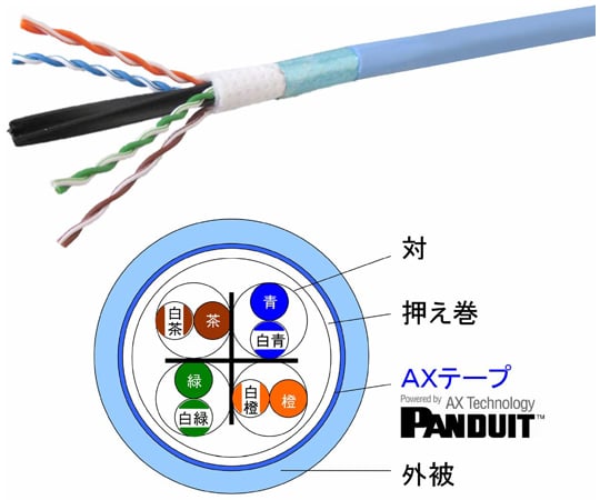 LAN cat6A　200m　(橙)　新品 68-5589-60 Cat.6A LANケーブル 1巻（200m入） TPCC6A 23AWGX 4P